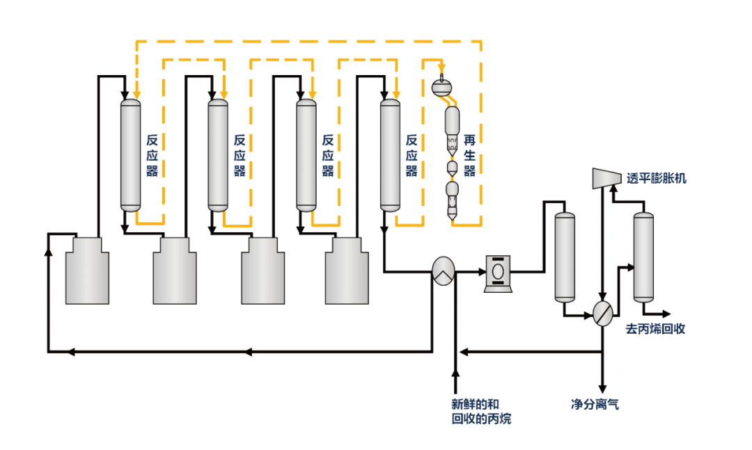 Garlock高温系列密封产品助力丙烷脱氢产业的发展
