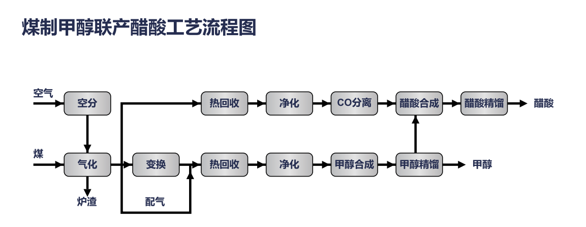 醋酸