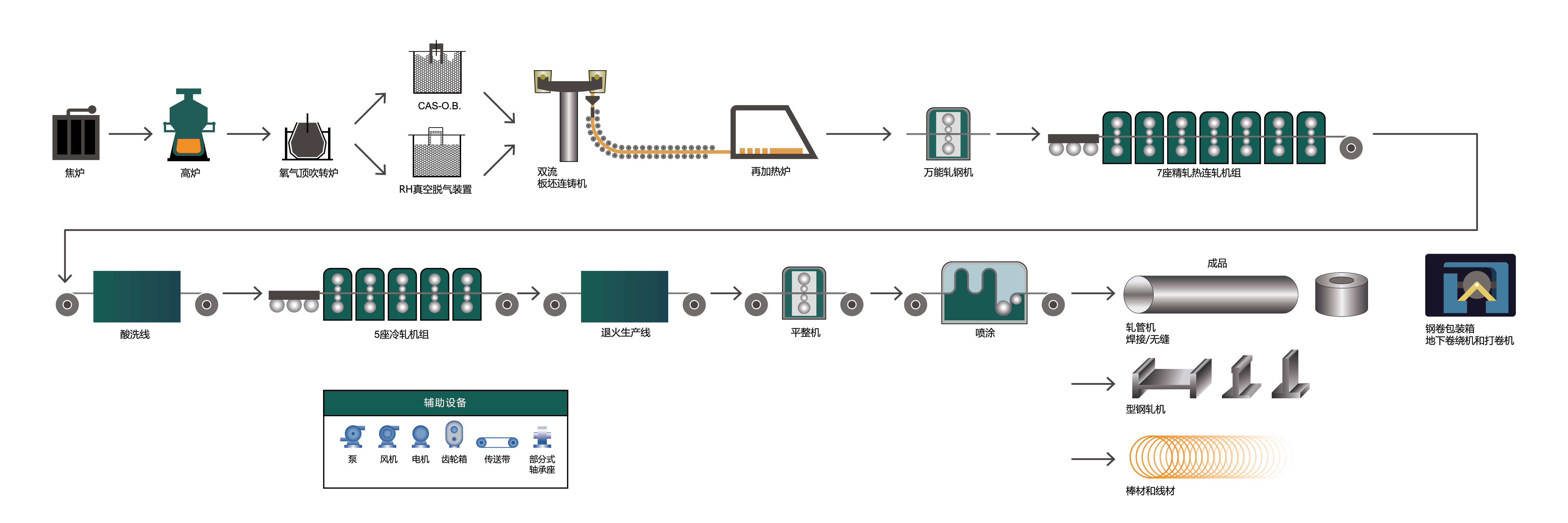 冶金