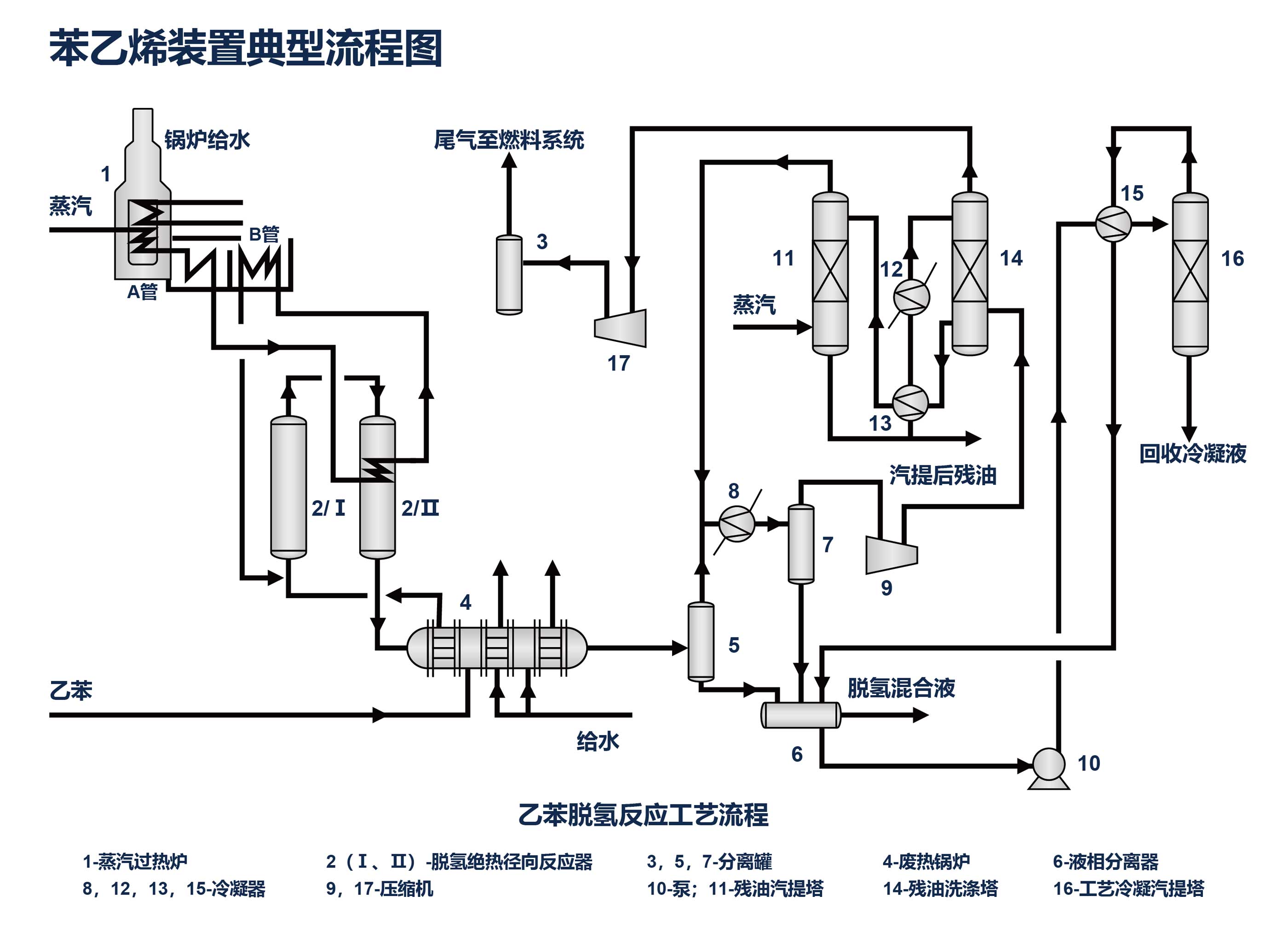 苯乙烯