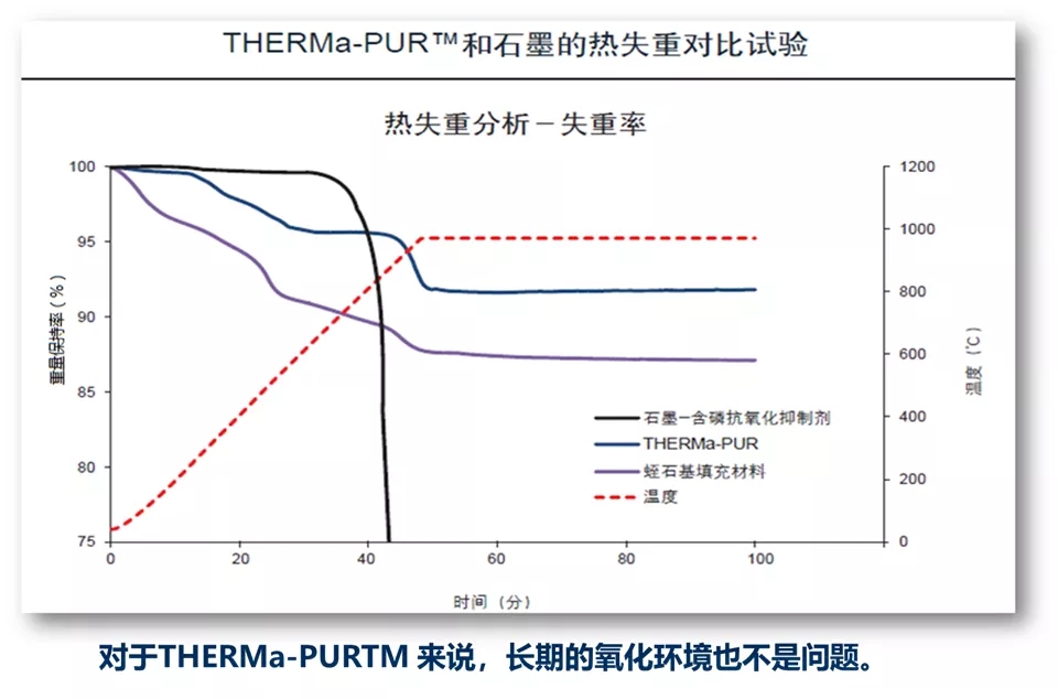 超高温材料THERMa-PUR 4122在甲醇制烯烃工业中的应用
