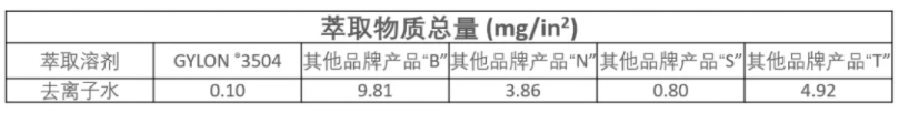 不是所有蓝色聚四氟乙烯都相同