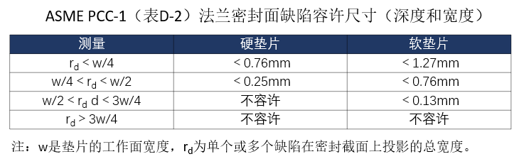 卓越密封│高补偿的GYLON EPIX®低泄漏垫片材料