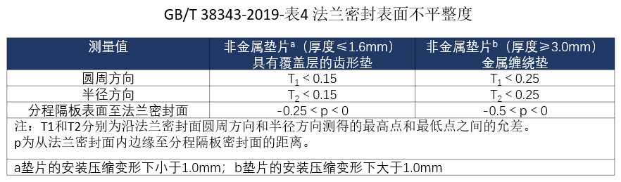 卓越密封│高补偿的GYLON EPIX®低泄漏垫片材料