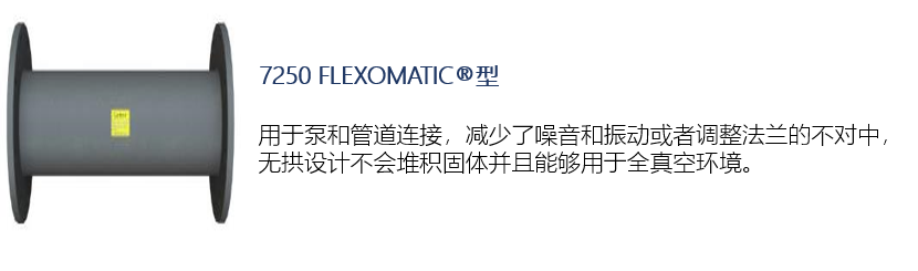 Garlock DETECTOMER® FDA 橡胶膨胀节系列