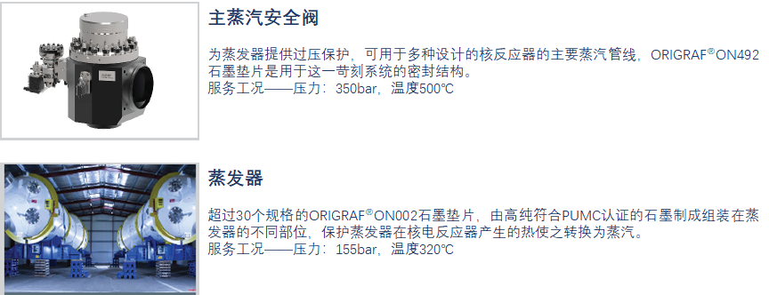 金属对金属接触的高性能石墨密封技术