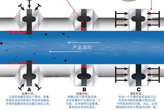 医药的“百宝箱”——Rubber Fab
