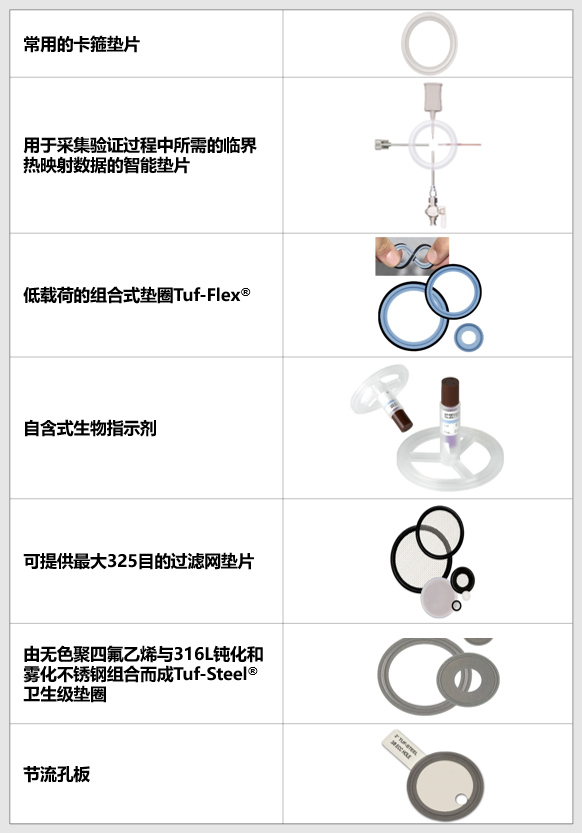 医药的“百宝箱”——Rubber Fab