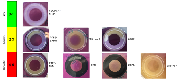GYLON BIO-PRO® PLUS卡箍垫片