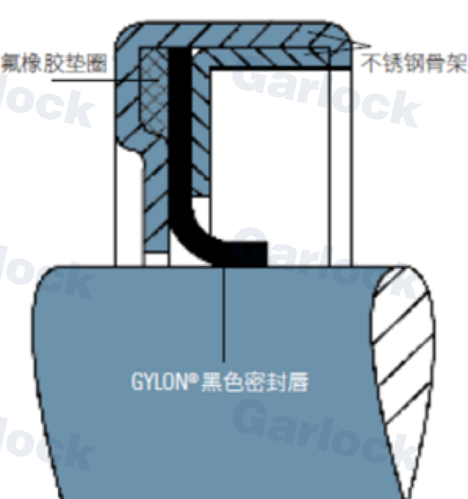 Garlock PS-SEAL®高性能改性聚四氟乙烯轴封——适用于食品行业