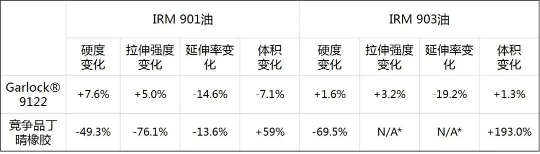 不是所有橡胶板材性能都相同