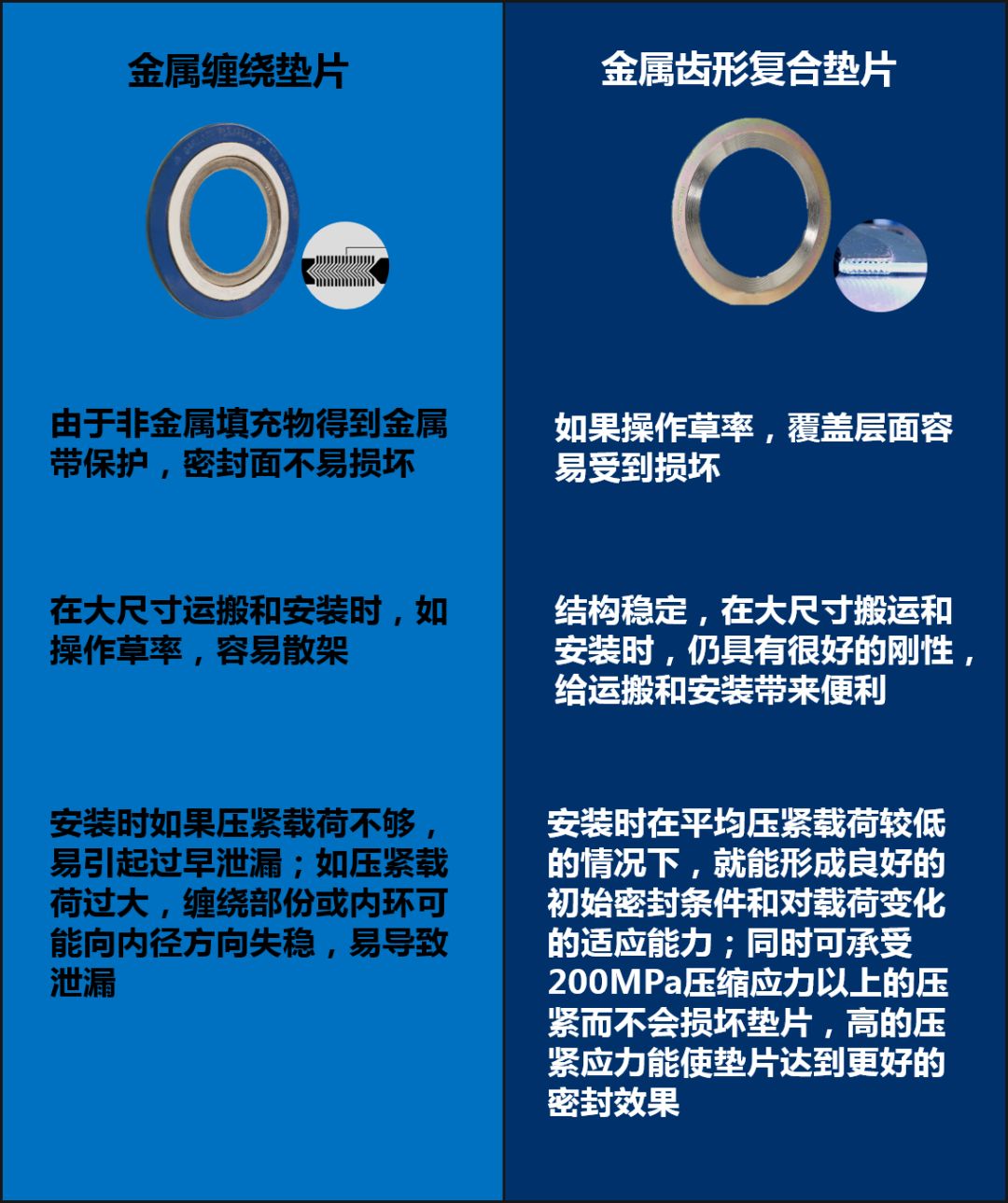 选择 - 金属缠绕垫片还是金属齿形复合垫片？