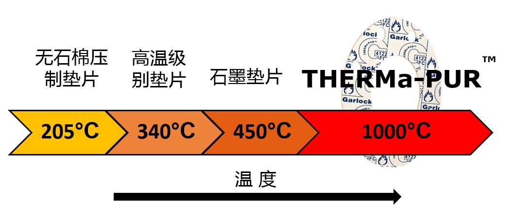 为超高温而生的骑士