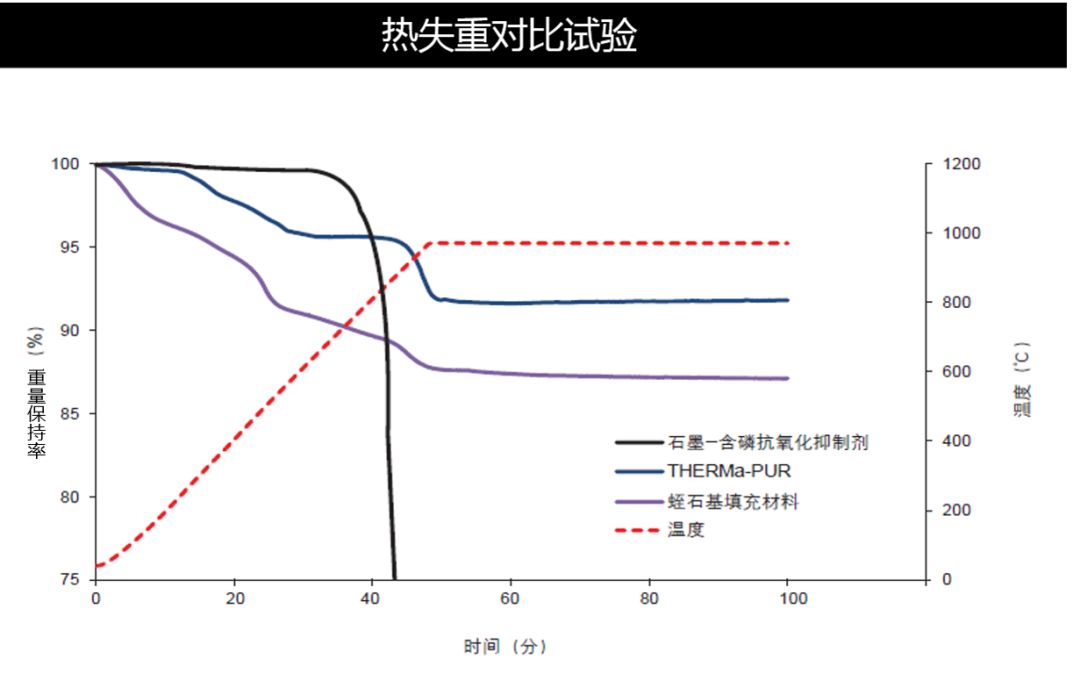 为超高温而生的骑士