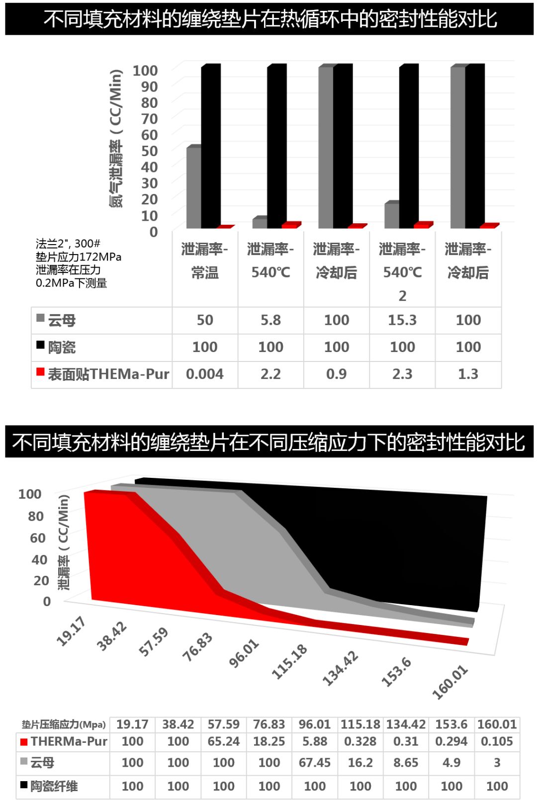 为超高温而生的骑士