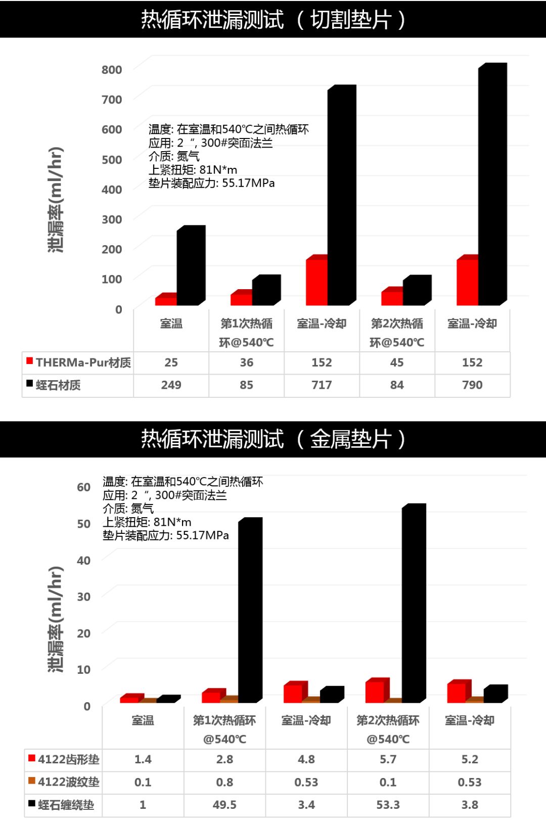 为超高温而生的骑士