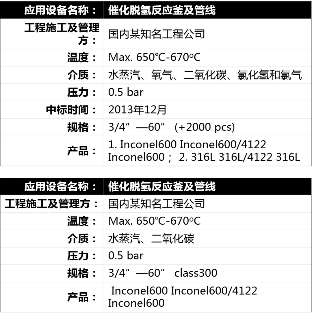 典型性应用案例