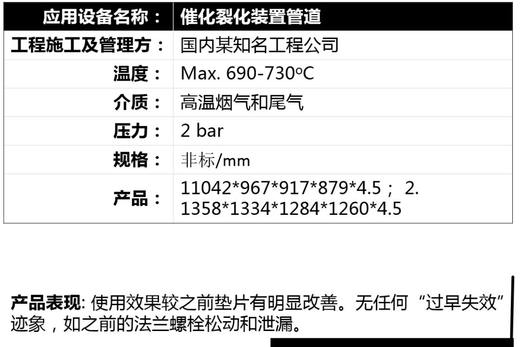 典型性应用案例