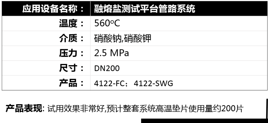 典型性应用案例