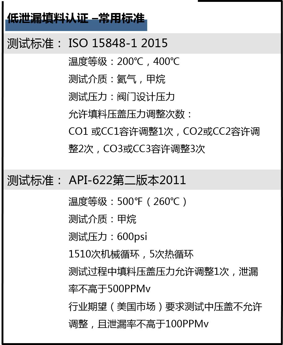 看不见的泄漏，显而易见的损失
