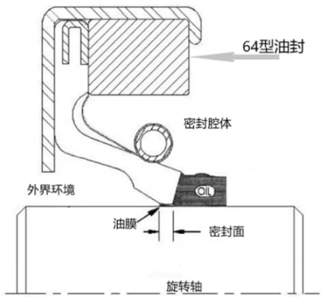 如何提高矿用车的出勤率？——油封在矿用自卸车电动轮上的应用